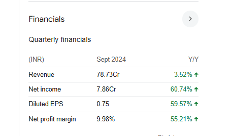 Premier Polyfilm Quarterlt Financials