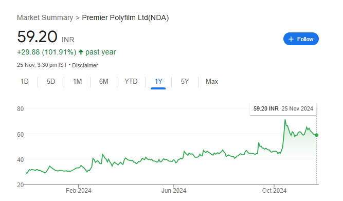 Premier Polyfilm Share Price Chart