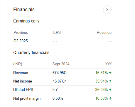 Pricol Limited Quarterly Financials