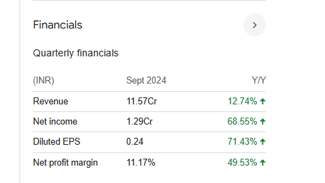 Quasar India Quarterly Financials