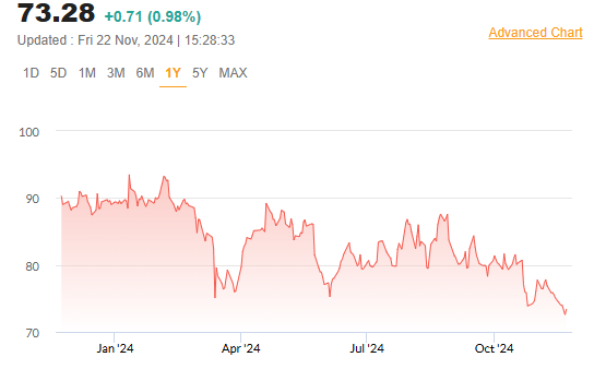 Radiant Cash Share Price Chart