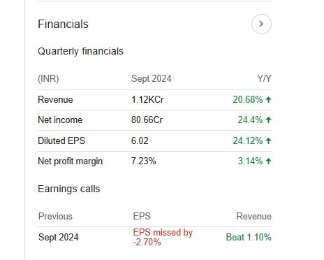 Radico Khaitan Quarterly Financials