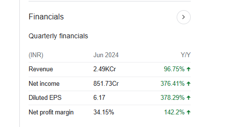 Rattanindia Enterprises Quarterly Financials