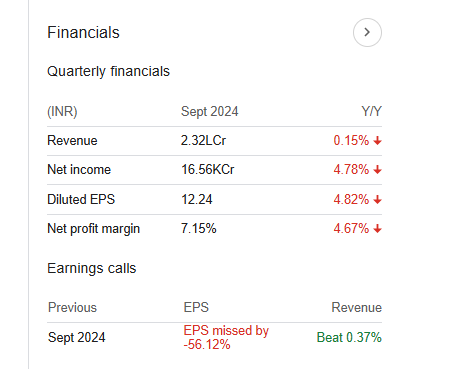 Reliance Industries Quarterly Financials