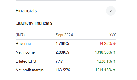 Reliance Power Quarterly Financials