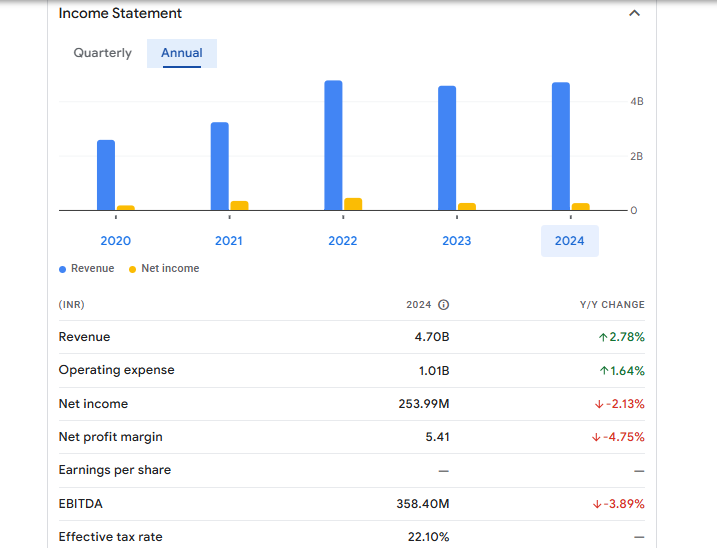 Rubfila International Ltd Financials