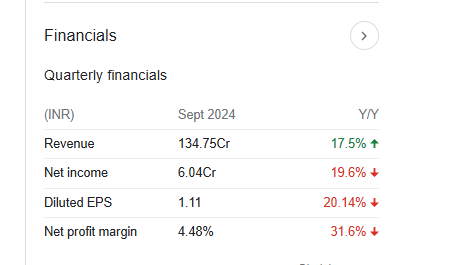 Rubfila International Ltd Quarterly Financials