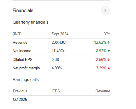 Rushil Decor Quarterly Financials