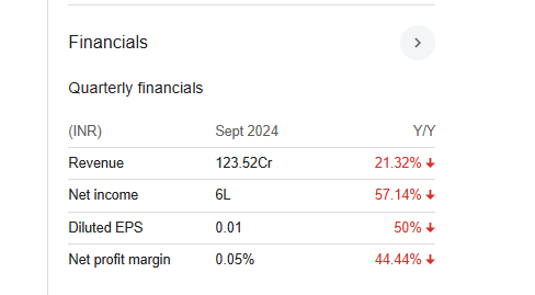 SAL Steel Quarterly Financials