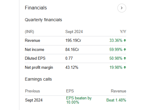 SBFC Finance Quarterly Financials