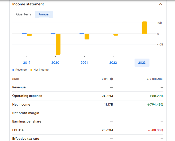 SKIL Infrastructure Ltd Financials