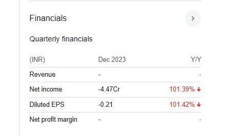 SKIL Infrastructure Quarterly Financials