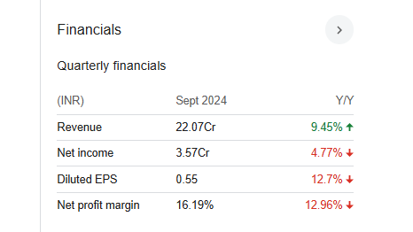 Sakthi Finance Quarterly Financials