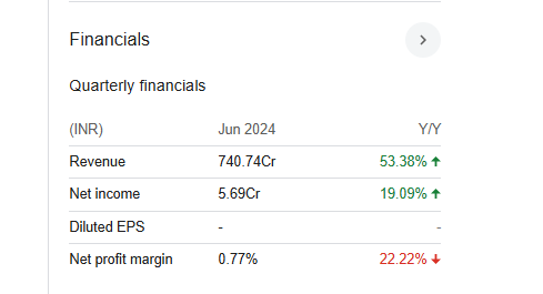 Sakuma Exports Quarterly Financials