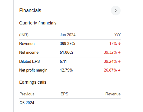 Satia Industries Quarterly Financials