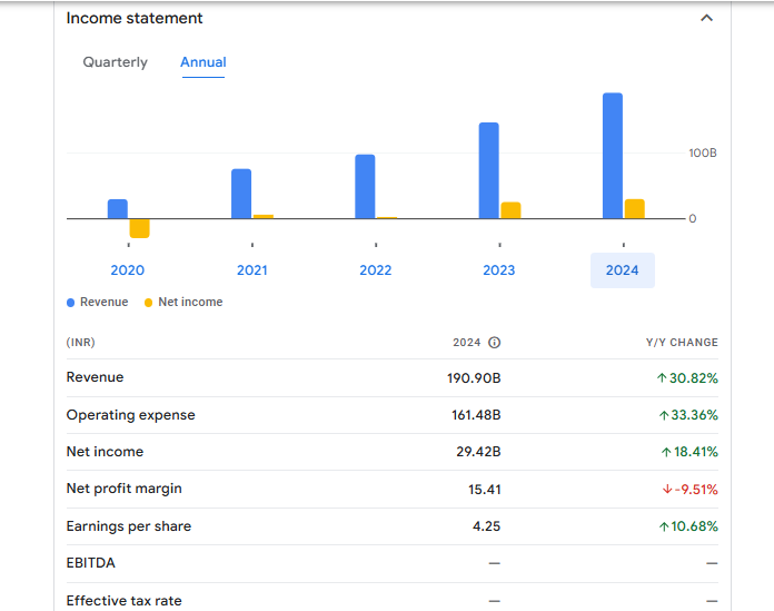 IDFC First Bank Ltd Financials