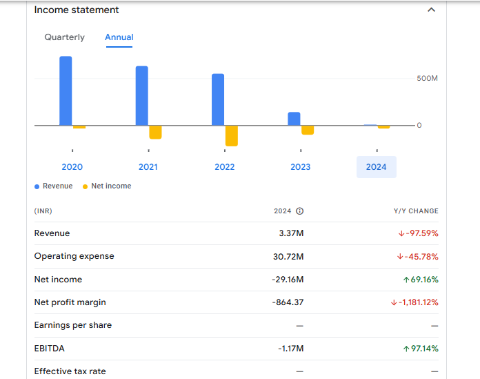 Tijaria Polypipes Ltd Financials