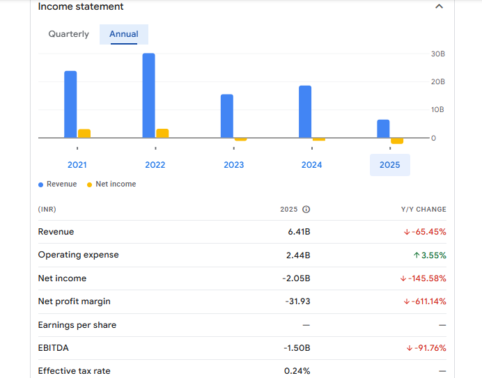 KIOCL Ltd Financials