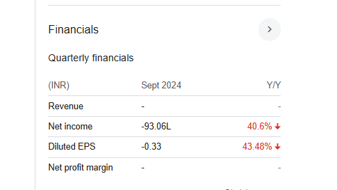 Tijaria Polypipes Quarterly Financials