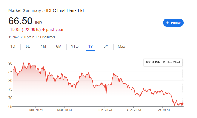 IDFC First Bank Share Price Chart