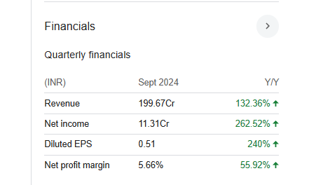 Servotech Power Systems Quarterly Financials