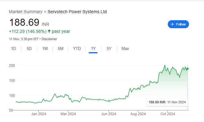 Servotech Share Price Chart