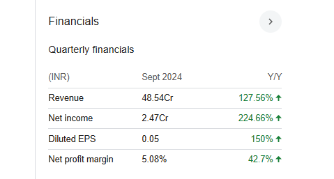 Shah Metacorp Quarterly Financials