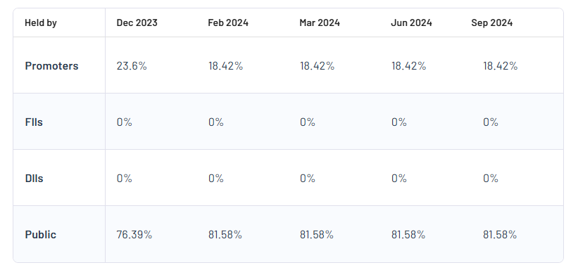 Shareholding Pattern For Gennex Laboratories Ltd