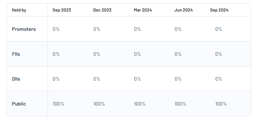 Shareholding Pattern For Welcure Drugs and Pharmaceuticals Ltd