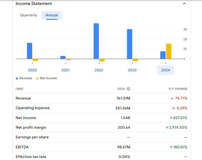 Shekhawati Industries Ltd Financials