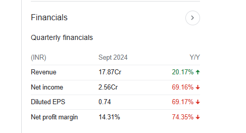 Shekhawati Industries Quarterly Financials