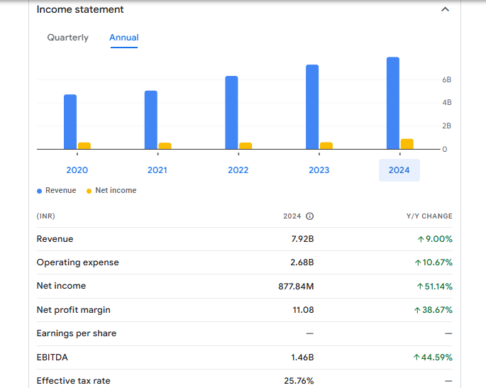 Shree Digvijay Cement Co Ltd Financials