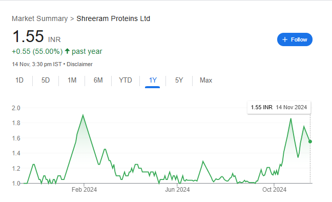 Shreeram Proteins Ltd