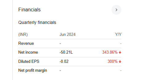 Shreeram Proteins Quarterly Financials