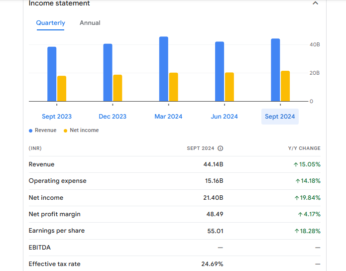 Shriram Finance Ltd Financials