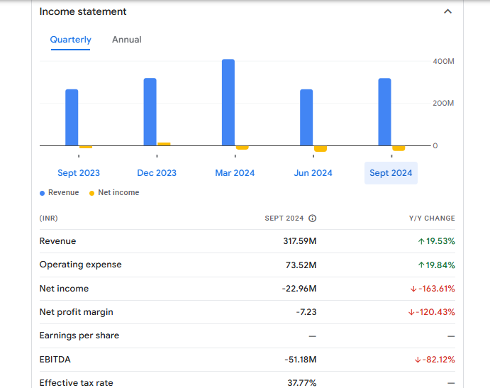 Shyam Century Ferrous Ltd Financials