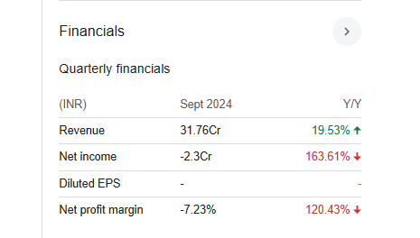 Shyam Century Ferrous Quarterly Financials