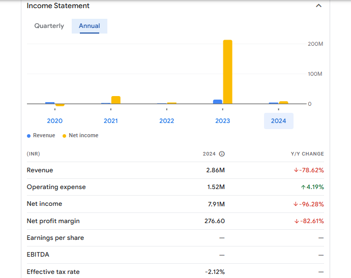 Siddha Ventures Ltd Financials