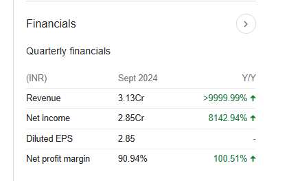 Siddha Ventures Quarterly Financials