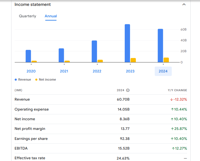 Solar Industries India Ltd Financials