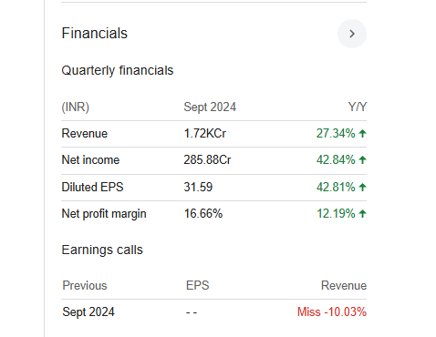 Solar Industries India Quarterly Financials