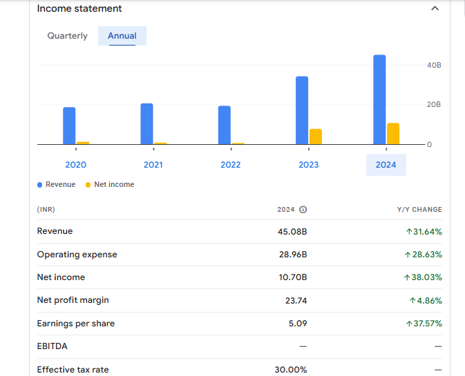 South Indian Bank Ltd Financials