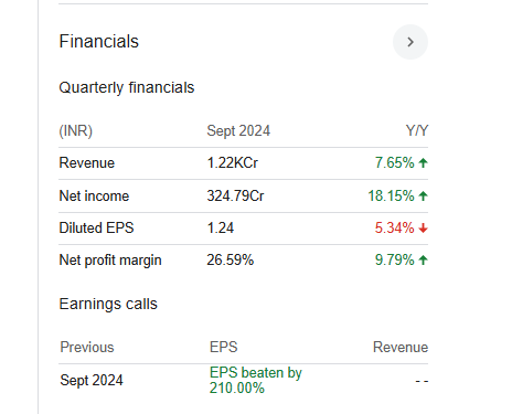 South Indian Bank Quarterly Financials