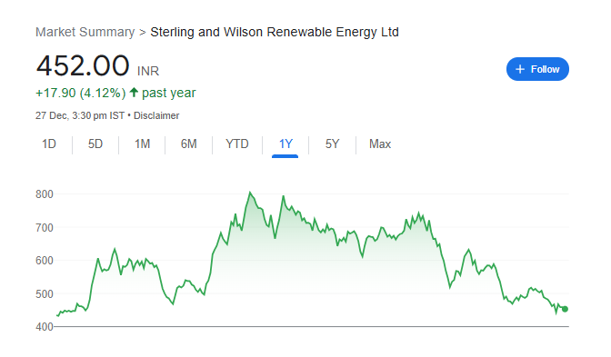 Sterling & Wilson Share Price Chart