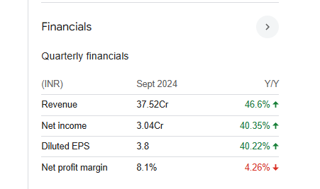 Sumedha Fiscal Services Quarterly Financials