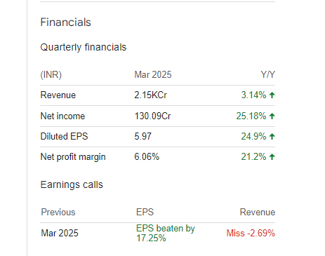 Surya Roshni Quarterly Financials