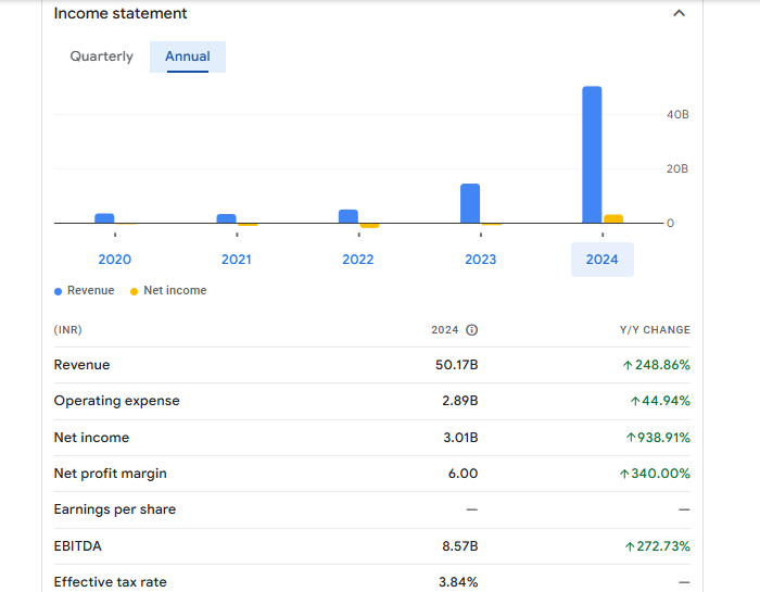 Swan Energy Ltd Financials