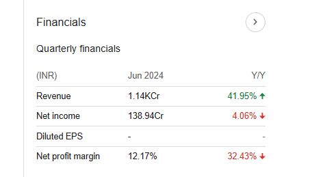 Swan Energy Quarterly Financials