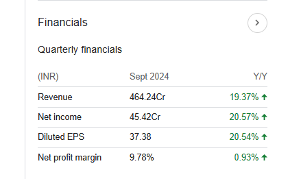 Swaraj Engines Quarterly Financials