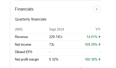 Swarnsarita Jewels India Quarterly Financials